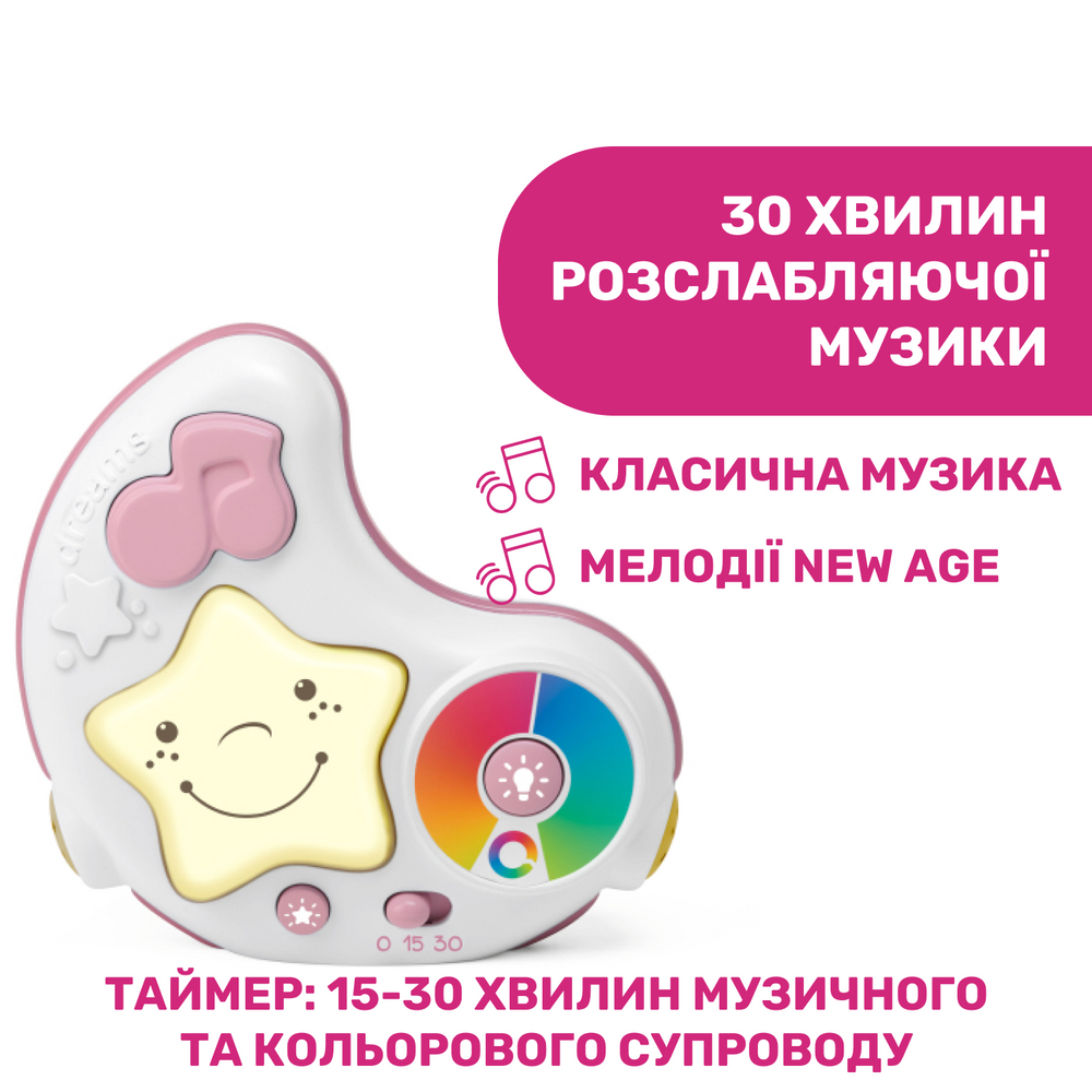 3 режими мелодій і проекцій